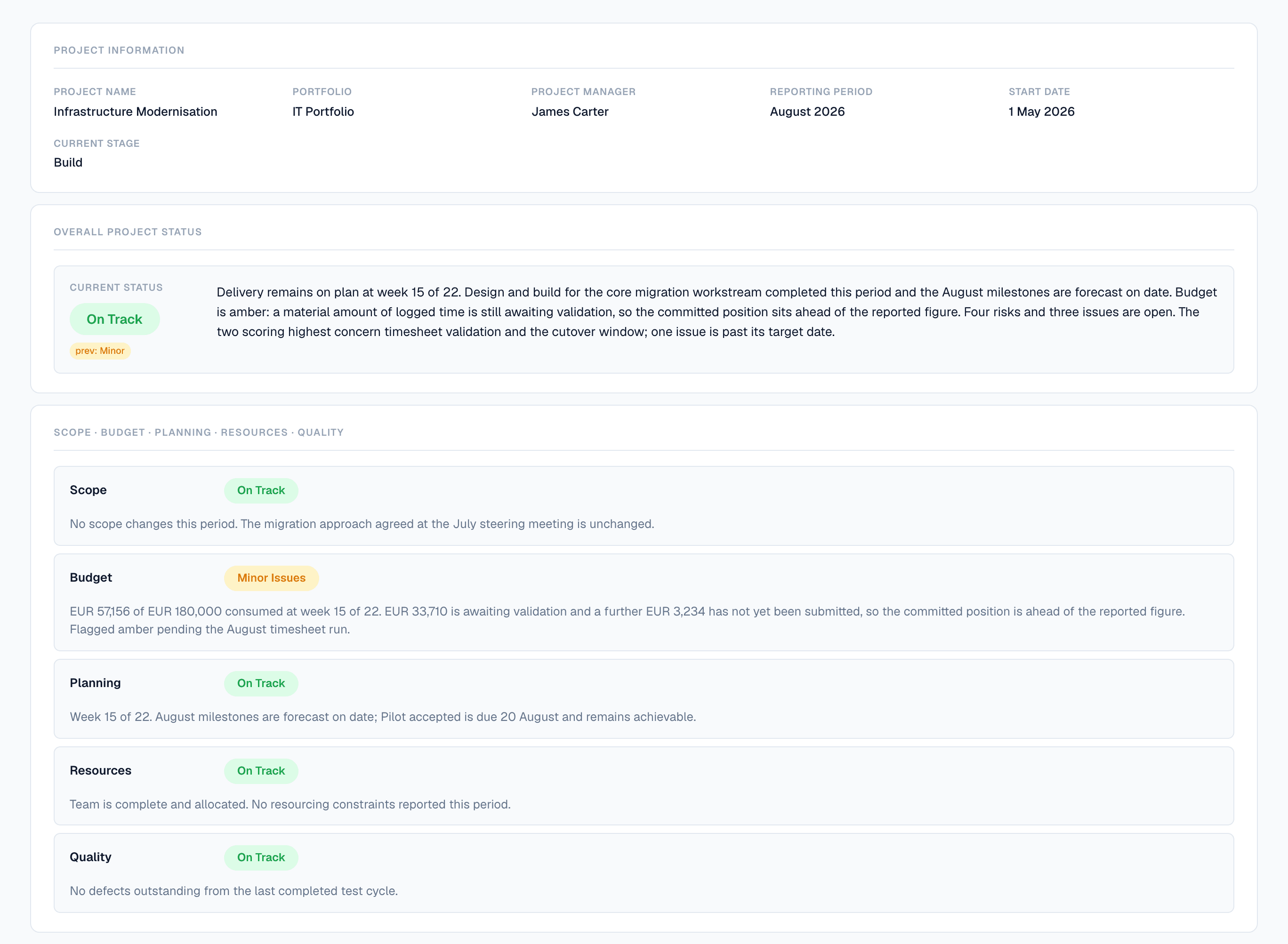 A submitted Flowr status report for Infrastructure Modernisation, August 2026. Overall status On Track with a chip showing the previous period was Minor. The narrative states the project is at week 15 of 22, that budget is amber because logged time is awaiting validation, and that four risks and three issues are open. Below, separate ratings for Scope, Budget, Planning, Resources and Quality, each with its own paragraph.