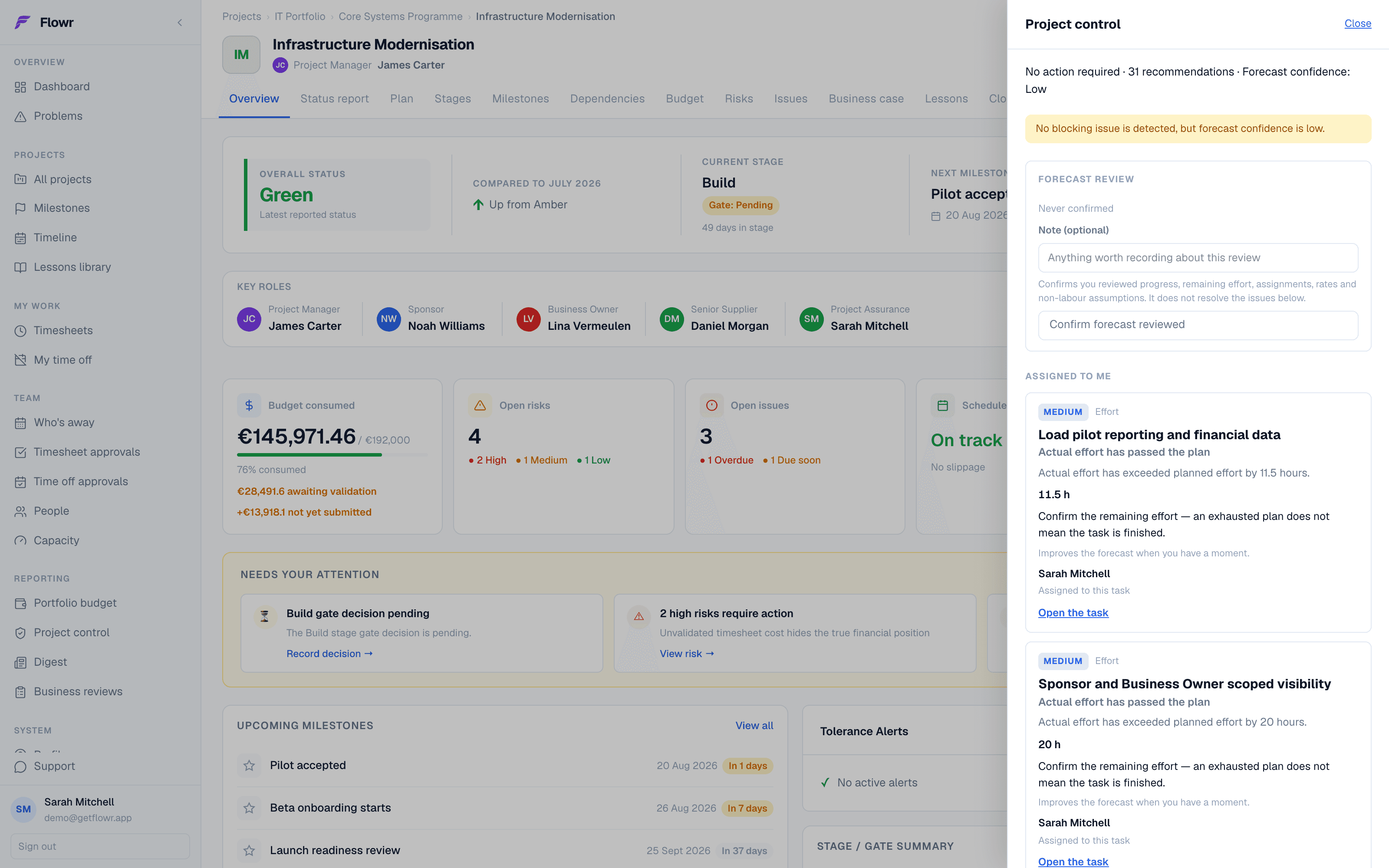 A Flowr project overview with the control drawer open. The drawer reports thirty-one recommendations and low forecast confidence, then two effort findings assigned to the reader, each naming the hours by which actual effort has passed the plan. Behind it the project shows 145,971 euros consumed of 192,000 approved, with 28,492 awaiting validation, four open risks of which two are high, and three open issues.