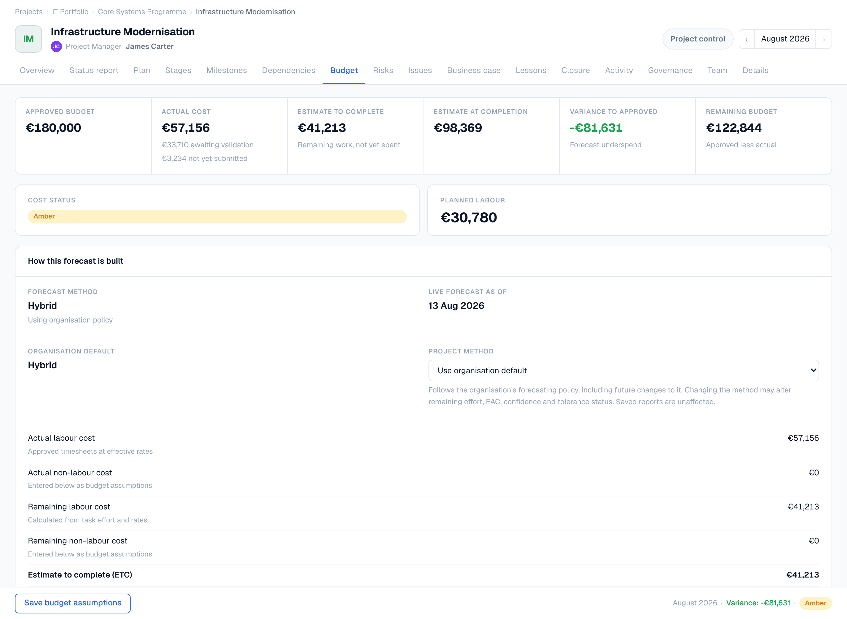 Flowr's budget page showing approved budget 180,000 euros, actual cost 57,156, estimate to complete 41,213, estimate at completion 98,369, and a variance of minus 81,631 marked as a forecast underspend. Cost status is amber. A panel below explains how the forecast is built.