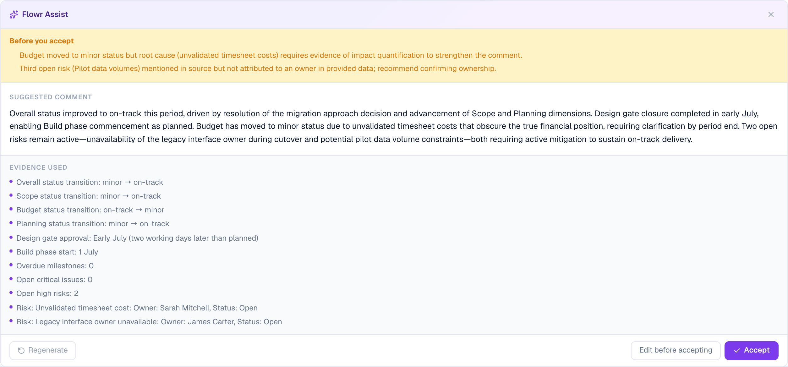 Flowr Assist drafting a status comment. An amber banner headed Before you accept raises two objections to its own draft: the budget sentence needs evidence of impact, and a third risk is named without an owner. Below it, the suggested comment. Below that, an Evidence used list of eleven items — status transitions for Overall, Scope, Budget and Planning, the design gate approval date, the build phase start, zero overdue milestones, zero open critical issues, two open high risks, and two named risks with their owners. The footer offers Regenerate, Edit before accepting, and Accept.